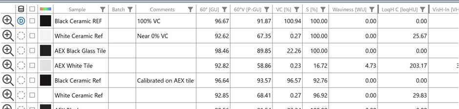 Results saved in the database are marked with a “D”